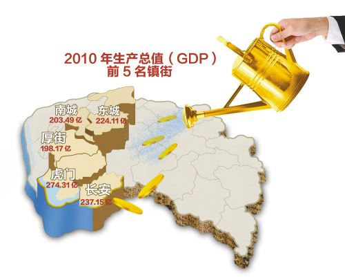 GDP外商_2008年上半年经济数据图文解读 网易财经专题(3)