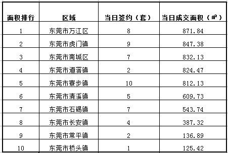 东莞网站排名_东莞地图(2)
