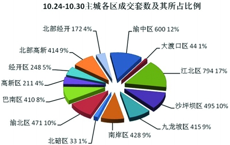 重庆市人口比例_...学副教授 流动人口在城市自有住房率仅15.2(3)