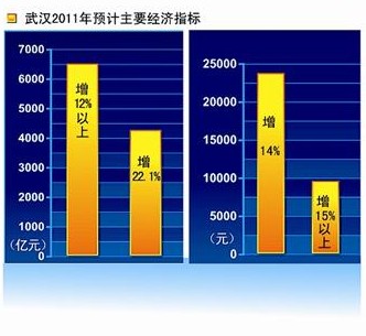 12点复兴经济计划_新华网纽约12月8日电(   )受美国当选总统奥巴马\