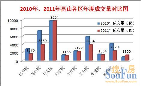 昆山玉山镇gdp2020_苏州穷乡成为全国第一镇 人均GDP超上海,靠的是什么