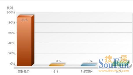 买房收入算gdp_8倍 楼市,这个新记录不知道该喜该忧(2)