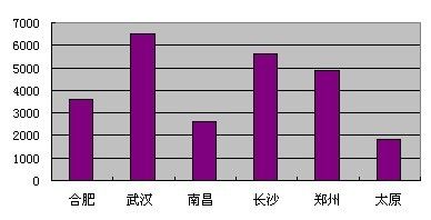 连云港gdp在其他省排名_海军之城泰州市的2020上半年GDP出炉,在江苏省排名第几(2)