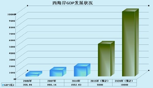 东海县gdp_连云港各区县 东海县人口最多面积最大,赣榆区GDP第一