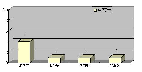 无锡各个街道人口_2020年无锡人口统计图(3)