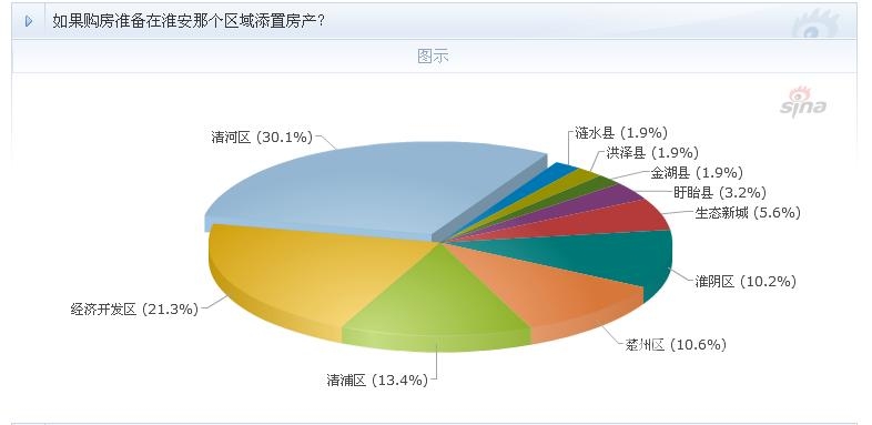 清浦区人口_人口普查(3)