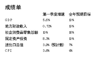 嘉庆10年gdp_东部10省份GDP相关数据公布,全国前3名均超6万亿(2)