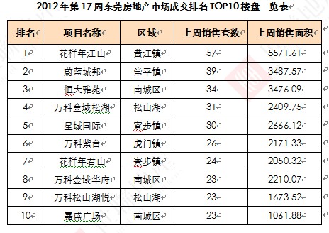 花样年地产排名_花样滑冰(3)