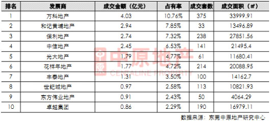 花样年地产排名_花样滑冰(3)