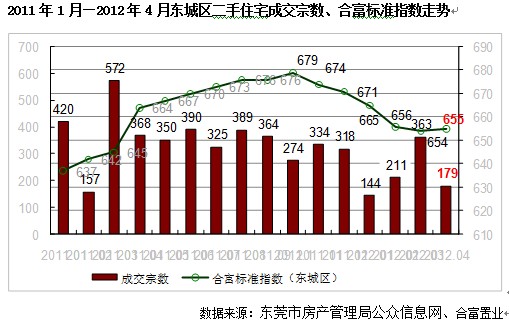 房价会影响当地GDP吗(3)