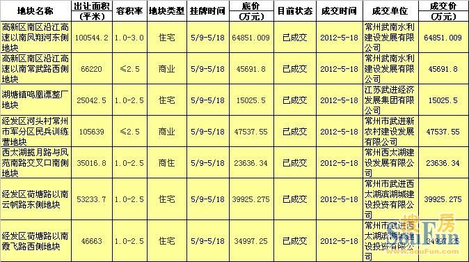 武进区和滨湖区gdp_武进区地图