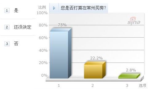 常州外来人口多吗_常州各区人口