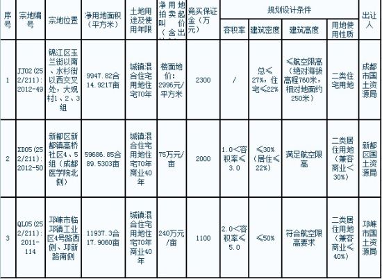 土地拍卖收入是否计入gdp_干裂的土地图片