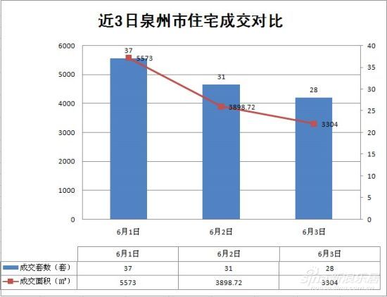 泉州2021丰泽区gdp_吉林长春与福建泉州的2021年一季度GDP谁更高(3)