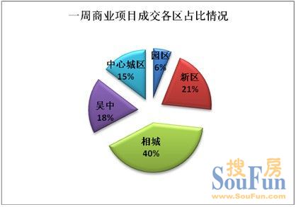 相城区和姑苏区为何gdp低_南京,究竟比苏州差在哪(3)