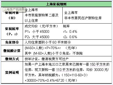 房产税 人均面积_面积思维导图