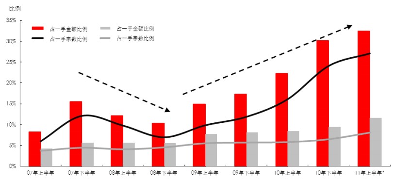 香港人在大陆购房政策