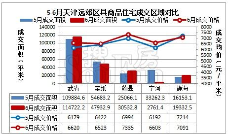 武清和静海gdp_武清GDP和最新房价趋势出炉,这些小区已经有了最新价格(2)