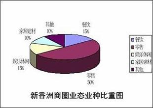 商圈人口分析_让数据照进现实(2)