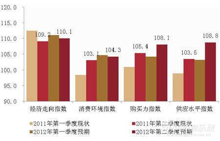 今年gdp目标(2)