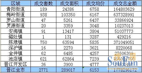 晋江各个镇gdp_安溪上半年GDP 360亿元,名义增速22(3)