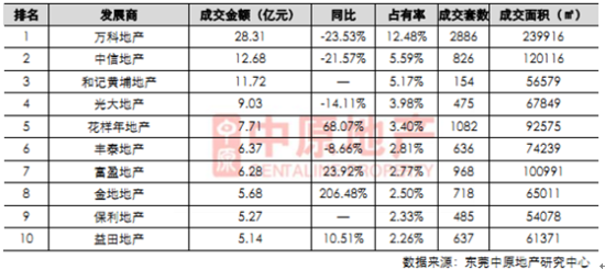 花样年地产排名_花样滑冰(3)