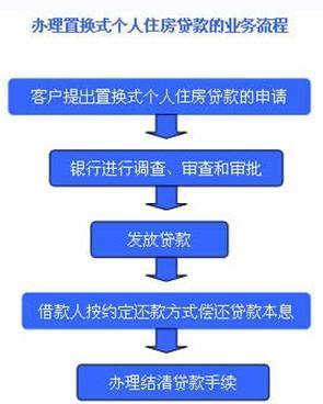 上海办理按揭贷款程序:个人购房按揭贷款操作