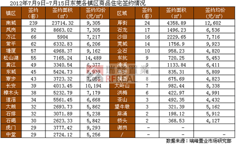 东莞各镇区gdp(2)