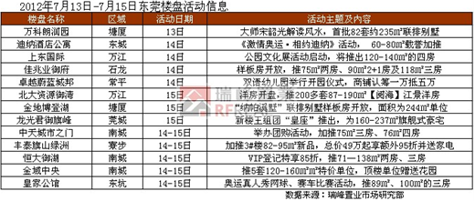 东莞哪个gdp好_新晋万亿GDP城市,你最看好谁 西安东莞济南合肥 福州南通泉州(2)