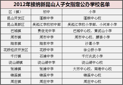 昆山市流动人口_舒城县驻昆山市流动人口计划生育协会成立(2)