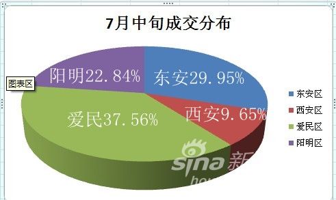 牡丹江人均可支配收入_人均可支配收入(2)