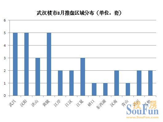 武汉主城区人口_共享单车带来的公园绿地慢行可达性变化及规划应对