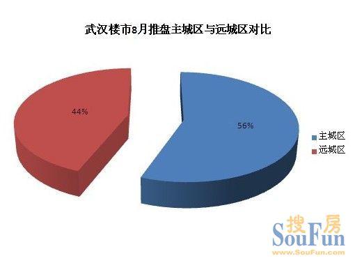 武汉主城区人口_共享单车带来的公园绿地慢行可达性变化及规划应对(3)