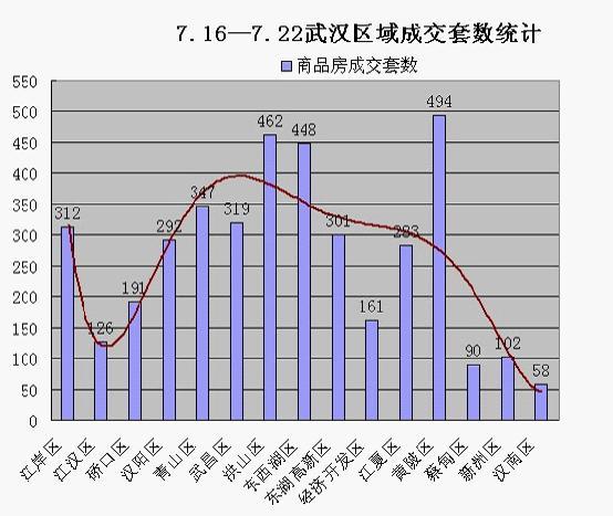 盘龙城2021gdp_黄陂区人民政府网站(2)