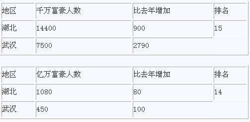 华中人口总数_每个世纪世界人口总数(3)