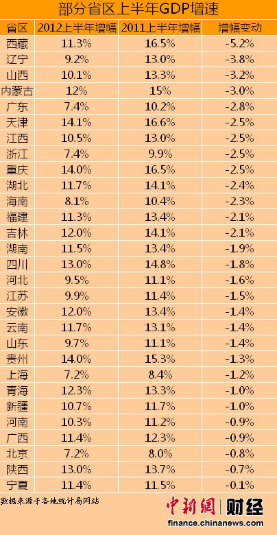 gdp增速为0是什么意思_GDP 增速为 0 意味着什么(2)