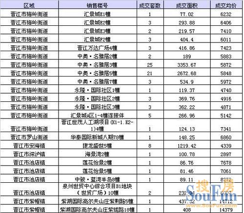 晋江各个镇gdp_安溪上半年GDP 360亿元,名义增速22(2)