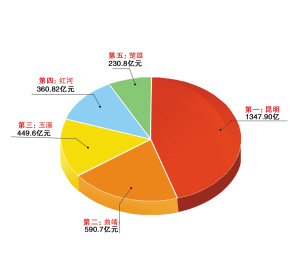 曲靖gdp_我有一首歌谣(2)