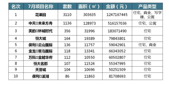 花溪区经济总量_花溪区第四小学(3)