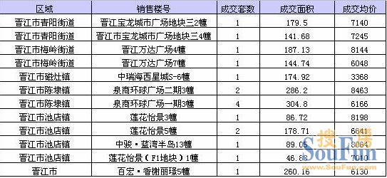 晋江各个镇gdp_安溪上半年GDP 360亿元,名义增速22