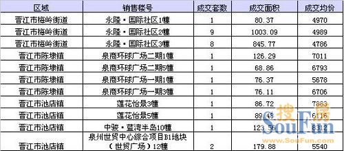 晋江各个镇gdp_安溪上半年GDP 360亿元,名义增速22(2)