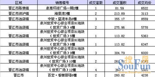 晋江各个镇gdp_安溪上半年GDP 360亿元,名义增速22(2)