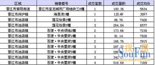 晋江各个镇gdp_安溪上半年GDP 360亿元,名义增速22(2)