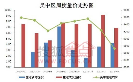 吴中区2020gdp_苏州吴中高新区2020年完成GDP147.4亿元 同比增长3(2)