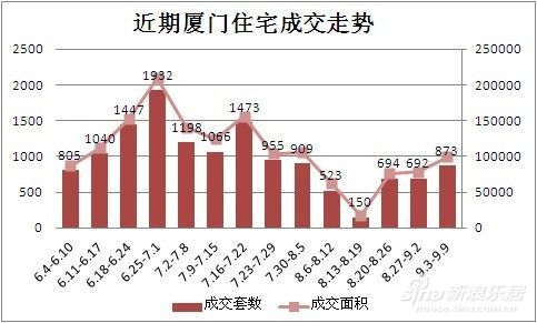 厦门海沧区2021gdp_2017年厦门各区GDP排行榜 思明第一 海沧同集美差距拉大 附榜单(2)