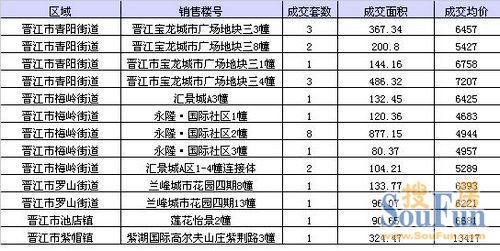 晋江各个镇gdp_安溪上半年GDP 360亿元,名义增速22