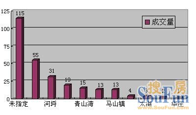 无锡锡山区2020gdp_2020年无锡各区GDP排行榜(3)