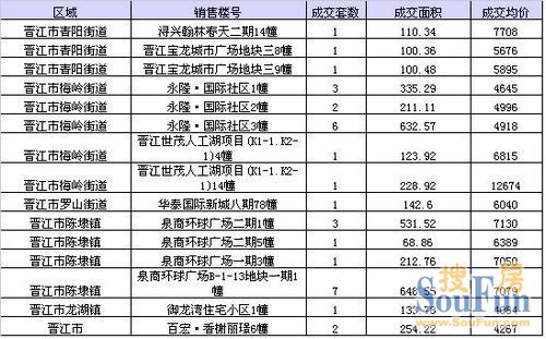 晋江各个镇gdp_安溪上半年GDP 360亿元,名义增速22(2)