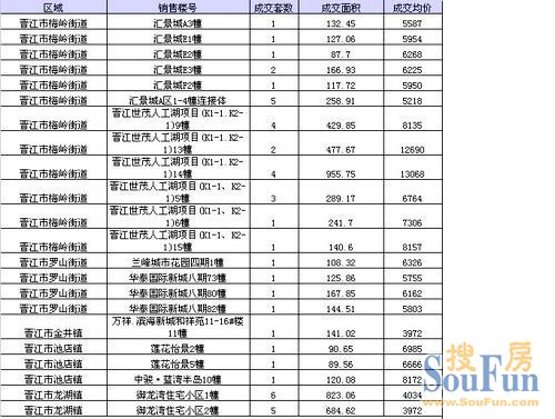 晋江各个镇gdp_安溪上半年GDP 360亿元,名义增速22(2)