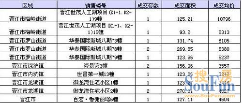 晋江各个镇gdp_安溪上半年GDP 360亿元,名义增速22